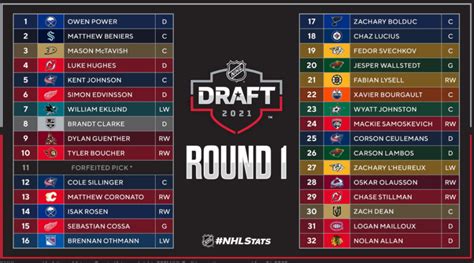 2021 nhl dradt|2021 nhl draft redo.